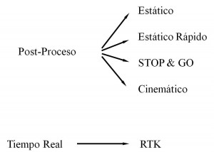 Posicionamiento con gps