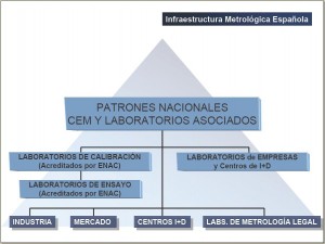 Certificados CEM